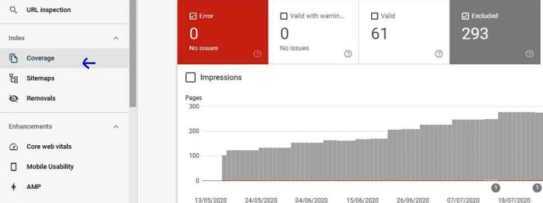Search Console broken links