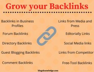 types of backlinks
