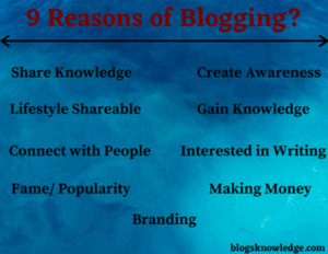Reason of Blogging