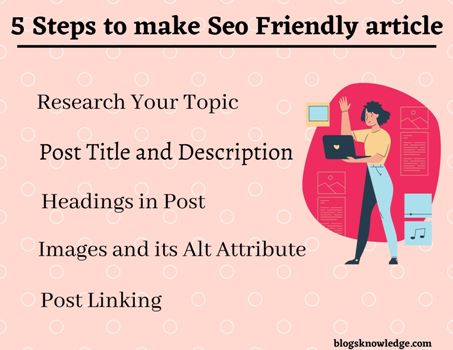 Steps to make Seo Friendly article